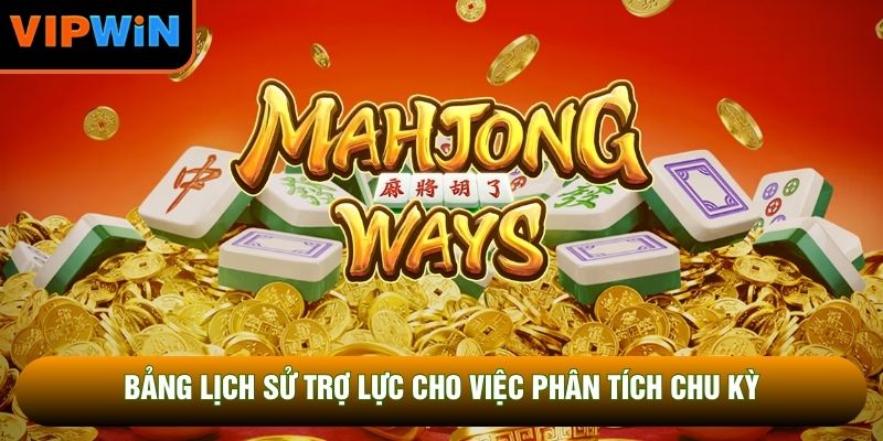 Bảng lịch sử trợ lực cho việc phân tích chu kỳ Bảng lịch sử trợ lực cho việc phân tích chu kỳ