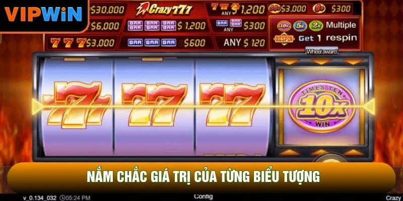 Nắm chắc giá trị của từng biểu tượng Nắm chắc giá trị của từng biểu tượng