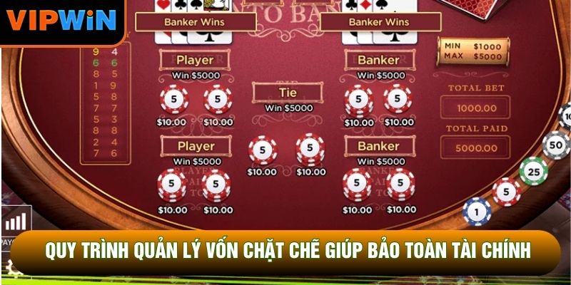 Quy trình quản lý vốn chặt chẽ giúp bảo toàn tài chính Quy trình quản lý vốn chặt chẽ giúp bảo toàn tài chính